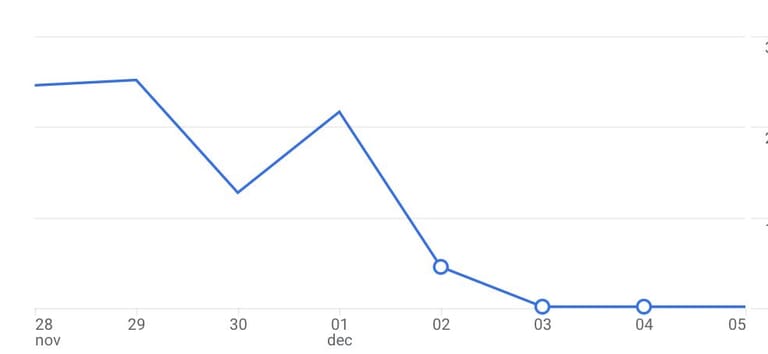 Afbeelding blog SEO migratie
